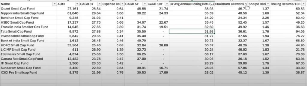Mutual Funds Analysis based on the ROLLING RETURNS, 5YEAR CAGR , EXPENSE RATIO