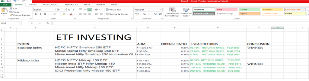 STRATEGICALLY SELECTING THE CORRECT ETF