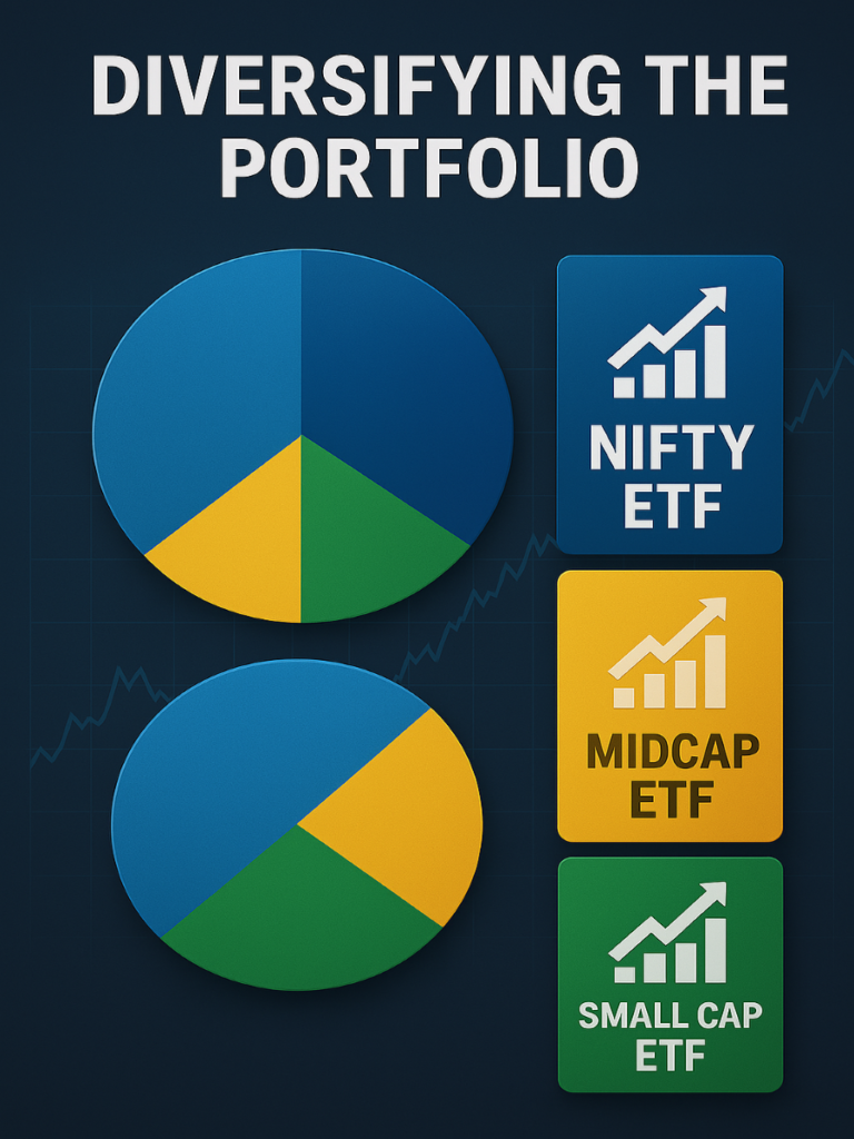 LOWERING THE BETA AND DIFERSIFYING THE PORTFOLIO