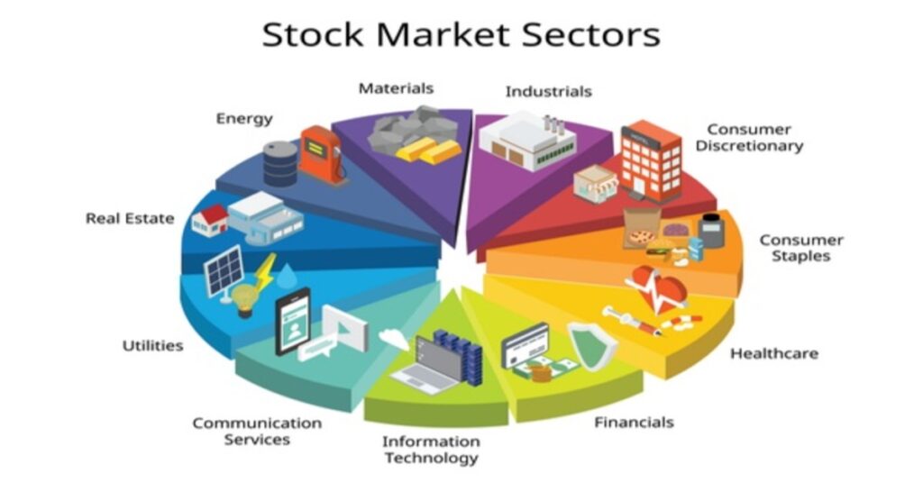 Types of Sectoral Funds