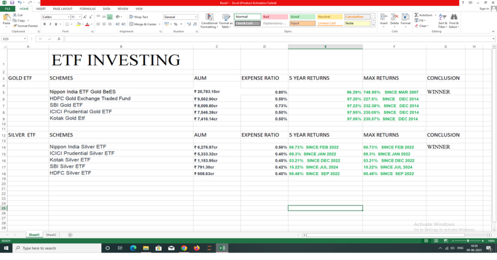 GOLD AND SILVER ETF ANALYSIS