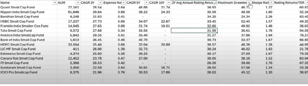 Mutual Funds Comparison
