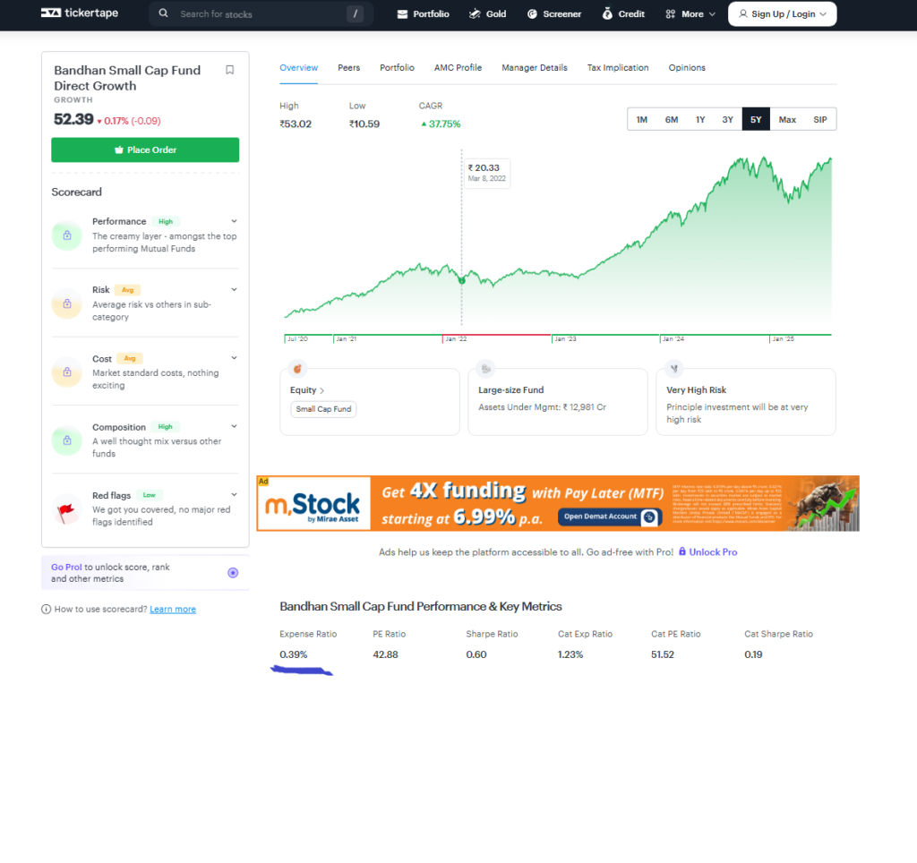 Bandhan Small Cap Fund Direct Growth Analysis