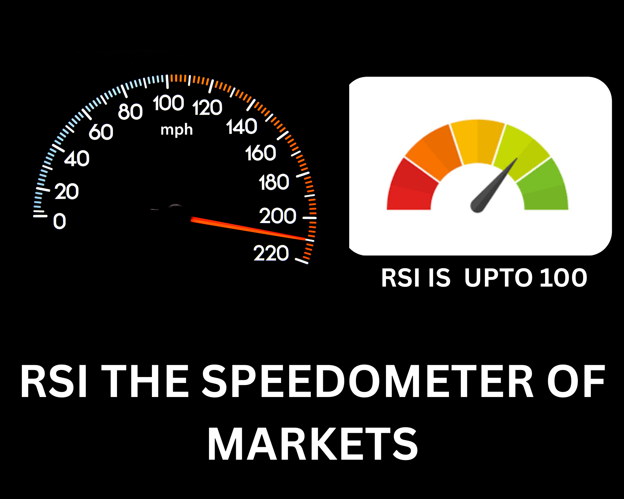 RSI IS THE SPEEDOMETER OF MARKETS